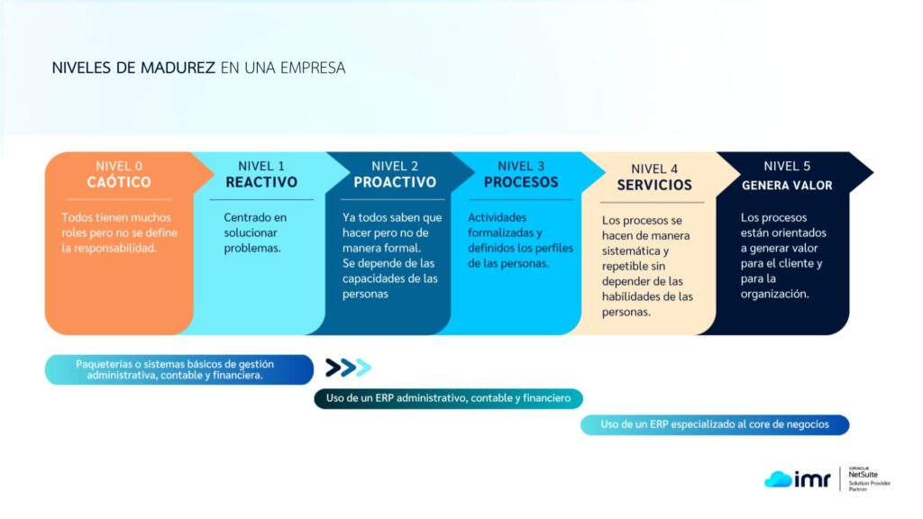 ERP Cloud vs Tradicional - comparativa visual