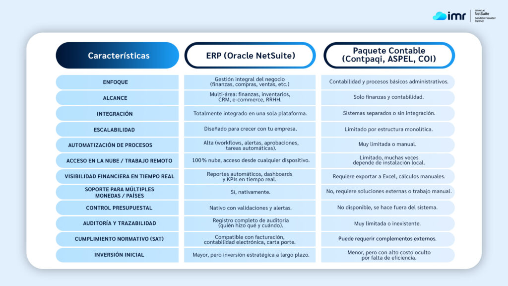 Software ERP vs paquete contable