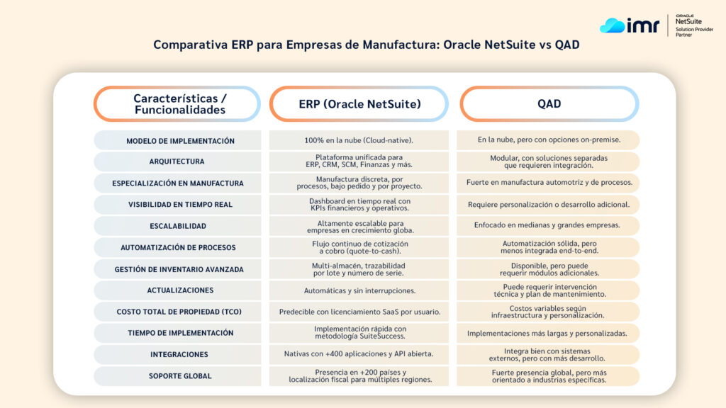Comparativa QAD vs NetSuite IMR Software